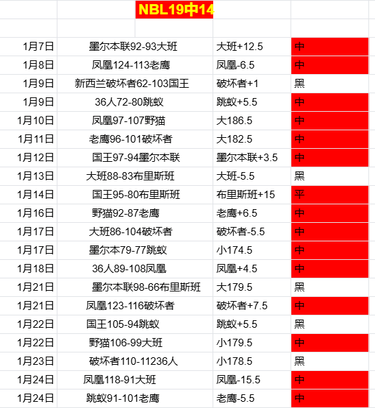 英超一赛季,内最多解雇,几名主教练,MK体育链接,MK体育官网地址,MK体育官方平台,MK体育入口站点